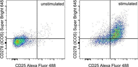 CD278 (ICOS) Monoclonal Antibody (7E.17G9), Super Bright™ 645, eBioscience™