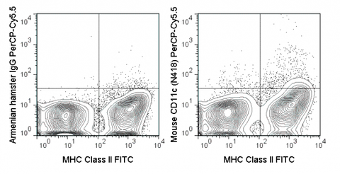 C57Bl/6 splenocytes were stained with Anti-Mouse MHC Class II FITC (35-5321) and 0.25 ug PerCP-Cy5.5 Anti-Mouse CD11c (65-0114) (right panel) or 0.25 ug PerCP-Cy5.5 Armenian Hamster IgG (left panel).