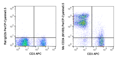 C57Bl/6 splenocytes were stained with APC Anti-Mouse CD3 (20-0032) and 0.06 ug PerCP-Cyanine5.5 Anti-Mouse CD24 (65-0242) (right panel) or 0.06 ug PerCP-Cyanine5.5 Rat IgG2b isotype control (left panel).