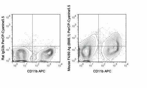 C57Bl/6 bone marrow cells were stained with APC Anti-Mouse CD11b (20-0112) and 0.125 ug PerCP-Cy5.5 Anti-Mouse F4/80 Antigen (65-4801) (right panel) or 0.125 ug PerCP-Cy5.5 Rat IgG2b isotype control (left panel).