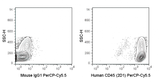 Human PBMCs were stained with 5 uL (0.125 ug) PerCP-Cy5.5 Anti-Human CD45 (65-9459) (right panel) or 0.125 ug PerCP-Cy5.5 Mouse IgG1 isotype control (left panel).