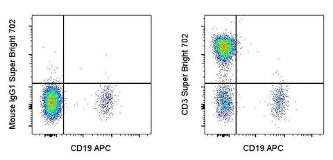 CD3 Monoclonal Antibody (SK7), Super Bright™ 702, eBioscience™
