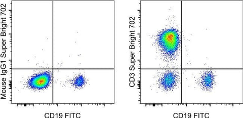 CD3 Monoclonal Antibody (UCHT1), Super Bright™ 702, eBioscience™