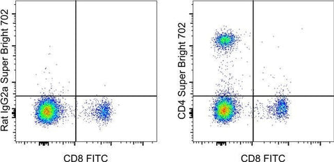 CD4 Monoclonal Antibody (RM4-5), Super Bright™ 702, eBioscience™