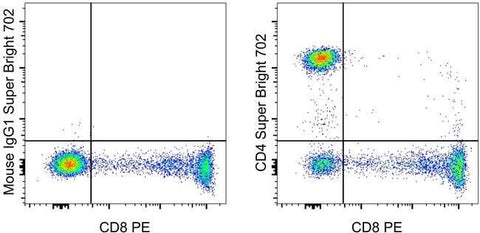 CD4 Monoclonal Antibody (SK3 (SK-3)), Super Bright™ 702, eBioscience™
