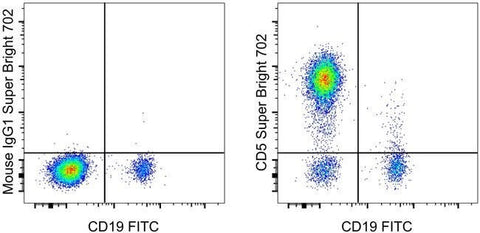 CD5 Monoclonal Antibody (UCHT2), Super Bright™ 702, eBioscience™