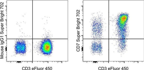 CD7 Monoclonal Antibody (eBio124-1D1 (124-1D1)), Super Bright™ 702, eBioscience™