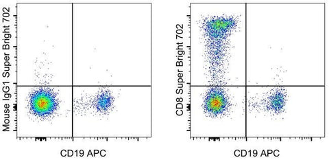 CD8a Monoclonal Antibody (SK1), Super Bright™ 702, eBioscience™