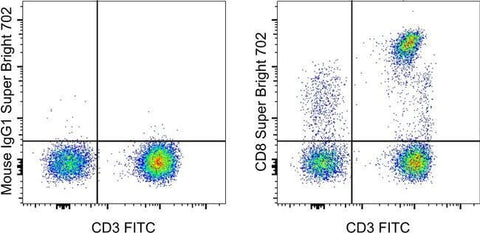 CD8a Monoclonal Antibody (RPA-T8), Super Bright™ 702, eBioscience™