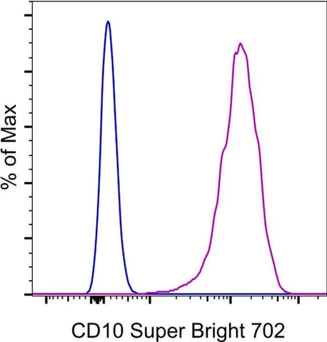 CD10 Monoclonal Antibody (eBioCB-CALLA (CB-CALLA)), Super Bright™ 702, eBioscience™