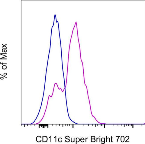 CD11c Monoclonal Antibody (3.9), Super Bright™ 702, eBioscience™