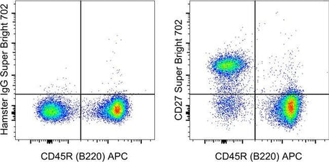 CD27 Monoclonal Antibody (LG.7F9), Super Bright™ 702, eBioscience™