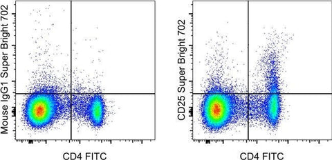 CD25 Monoclonal Antibody (OX39), Super Bright™ 702, eBioscience™
