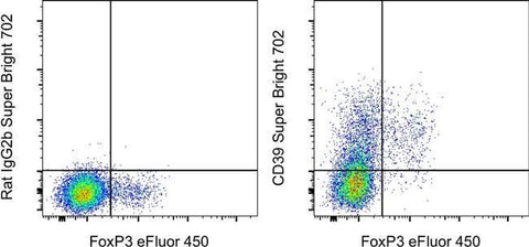 CD39 Monoclonal Antibody (24DMS1), Super Bright™ 702, eBioscience™