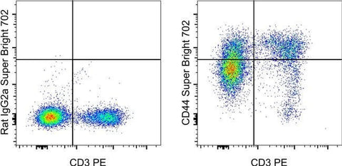 CD44 Monoclonal Antibody (IM7), Super Bright™ 702, eBioscience™
