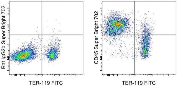 CD45 Monoclonal Antibody (30-F11), Super Bright™ 702, eBioscience