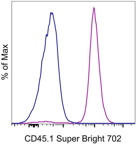 CD45.1 Monoclonal Antibody (A20), Super Bright™ 702, eBioscience™