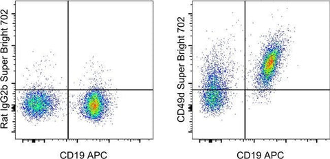 CD49d (Integrin alpha 4) Monoclonal Antibody (R1-2), Super Bright™ 702, eBioscience™