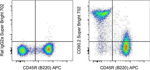 CD90.2 (Thy-1.2) Monoclonal Antibody (53-2.1), Super Bright™ 702, eBioscience™