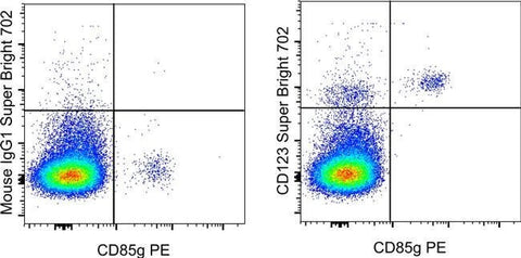 CD123 Monoclonal Antibody (6H6), Super Bright™ 702, eBioscience™