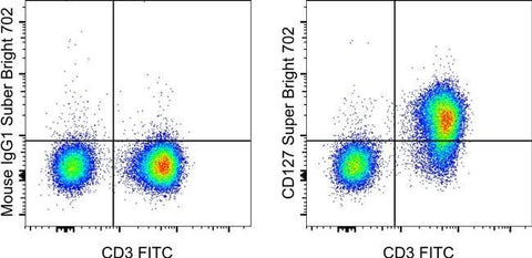 CD127 Monoclonal Antibody (eBioRDR5), Super Bright™ 702, eBioscience™