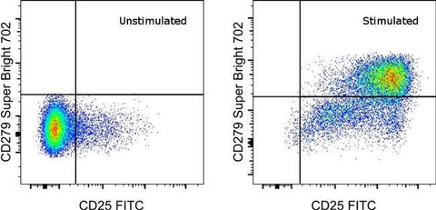 CD279 (PD-1) Monoclonal Antibody (eBioJ105 (J105)), Super Bright™ 702, eBioscience™