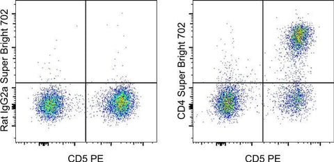 CD4 Monoclonal Antibody (YKIX302.9), Super Bright™ 702, eBioscience™