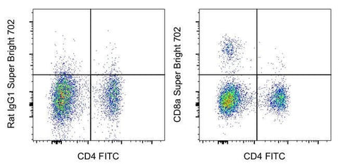 CD8a Monoclonal Antibody (YCATE55.9), Super Bright™ 702, eBioscience™