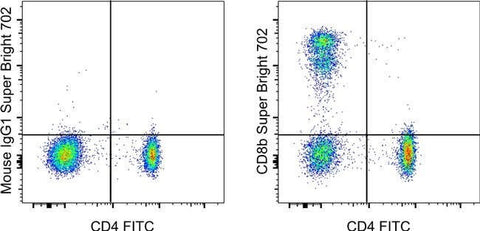 CD8b Monoclonal Antibody (SIDI8BEE), Super Bright™ 702, eBioscience™