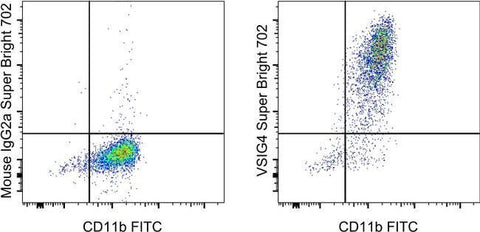 VSIG4 Monoclonal Antibody (JAV4), Super Bright™ 702, eBioscience™