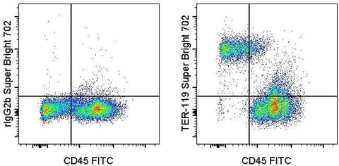TER-119 Monoclonal Antibody (TER-119), Super Bright™ 702, eBioscience™