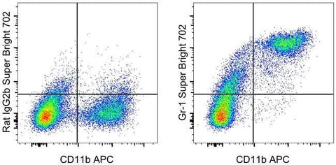 Ly-6G/Ly-6C Monoclonal Antibody (RB6-8C5), Super Bright™ 702, eBioscience™