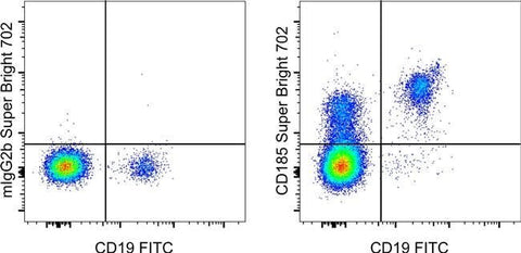 CD185 (CXCR5) Monoclonal Antibody (MU5UBEE), Super Bright™ 702, eBioscience™