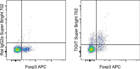 TIGIT Monoclonal Antibody (GIGD7), Super Bright™ 702, eBioscience™