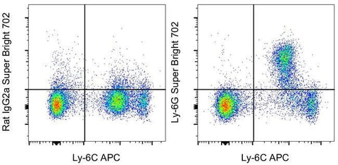 Ly-6G Monoclonal Antibody (1A8-Ly6g), Super Bright™ 702, eBioscience™