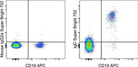 IgD Monoclonal Antibody (IA6-2), Super Bright™ 702, eBioscience™