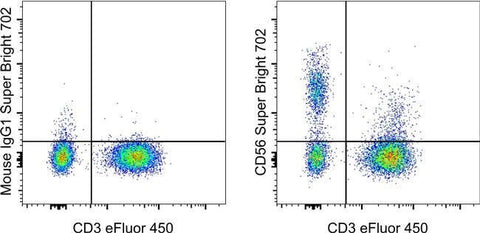 CD56 (NCAM) Monoclonal Antibody (TULY56), Super Bright™ 702, eBioscience™