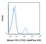 violetFluor™ 450 Anti-Mouse CD3 (17A2)