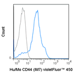 violetFluor™ 450 Anti-Human/Mouse CD44 (IM7)