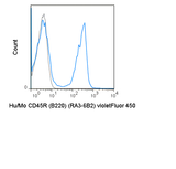 violetFluor™ 450 Anti-Human/Mouse CD45R (B220) (RA3-6B2)