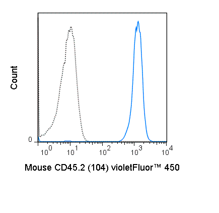 C57Bl/6 splenocytes were stained with 0.5 ug violetFluor™ 450 Anti-Mouse CD45.2 (75-0454) (solid line) or 0.5 ug violetFluor™ 450 Mouse IgG2a isotype control (dashed line).
