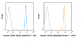 violetFluor™ 450 Anti-Human CD45 (HI30)