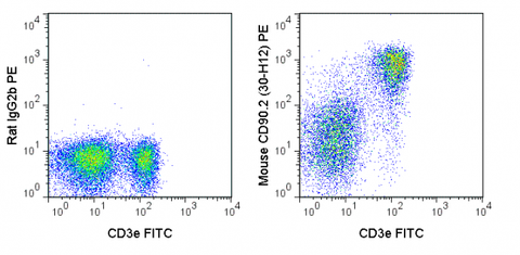 C57Bl/6 splenocytes were stained with FITC Anti-Mouse CD3e (35-0031) and 0.25 ug violetFluor™ 450 Anti-Mouse CD90.2 (75-0903) (right panel) or 0.25 ug violetFluor™ 450 Rat IgG2b isotype control (left panel).