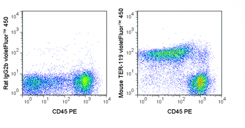 C57Bl/6 bone marrow cells were stained with PE Anti-Mouse CD45 (50-0451) and 1 ug violetFluor™ 450 Anti-Mouse TER-119 (75-5921) (right panel) or 1 ug violetFluor™ 450 Rat IgG2b isotype control (left panel).