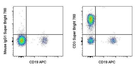 CD3 Monoclonal Antibody (SK7), Super Bright™ 780, eBioscience™
