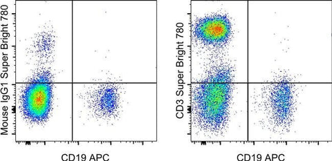 CD3 Monoclonal Antibody (UCHT1), Super Bright™ 780, eBioscience™