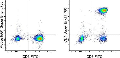CD4 Monoclonal Antibody (SK3 (SK-3)), Super Bright™ 780, eBioscience™