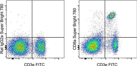 CD8a Monoclonal Antibody (53-6.7), Super Bright™ 780, eBioscience™