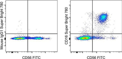 CD16 Monoclonal Antibody (eBioCB16 (CB16)), Super Bright™ 780, eBioscience™