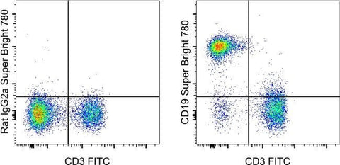 CD19 Monoclonal Antibody (eBio1D3 (1D3)), Super Bright™ 780, eBioscience™